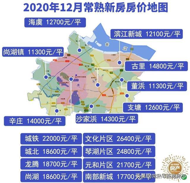 常熟房价走势分析，最新市场动态及市场预测