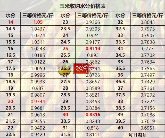 东北吉林玉米最新价格动态解析