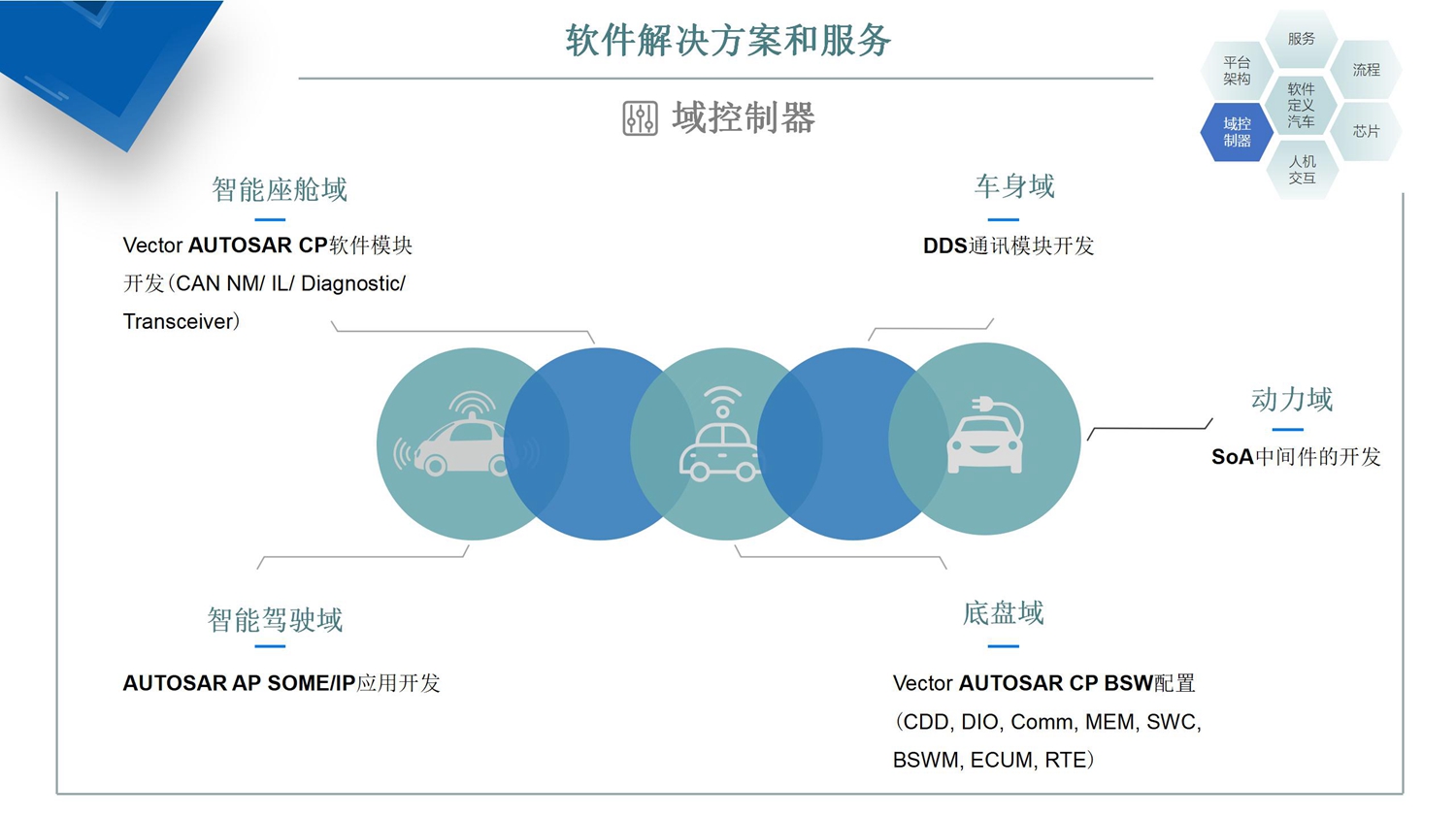 域控制器下载，数字化转型的关键技术引领者