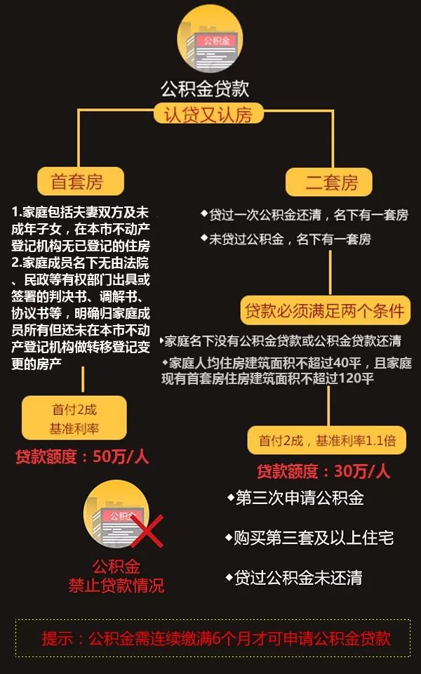 解读最新公积金贷款政策，影响分析与趋势展望