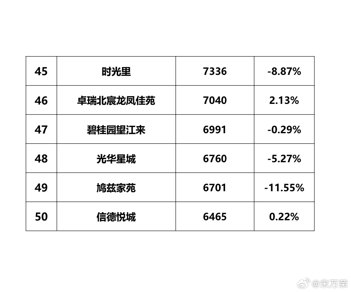 中捷最新楼盘价格概览