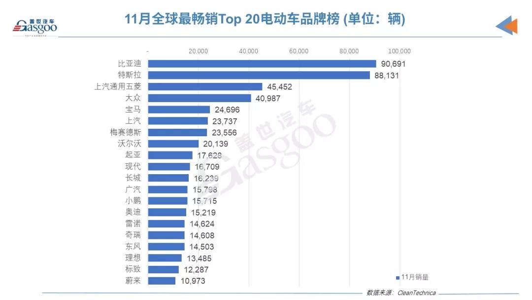 电动车最新排名揭示行业格局及未来趋势展望