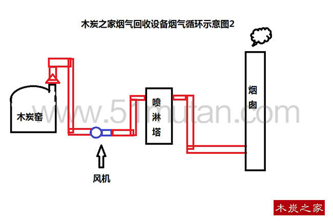 最新木炭窑图纸设计优化探讨，创新理念与技术应用