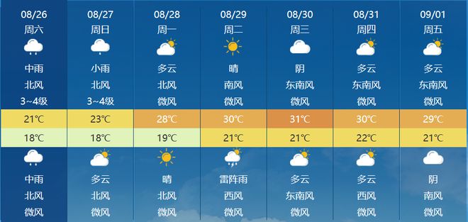 最新天气状况及其对生活与工作的多方面影响