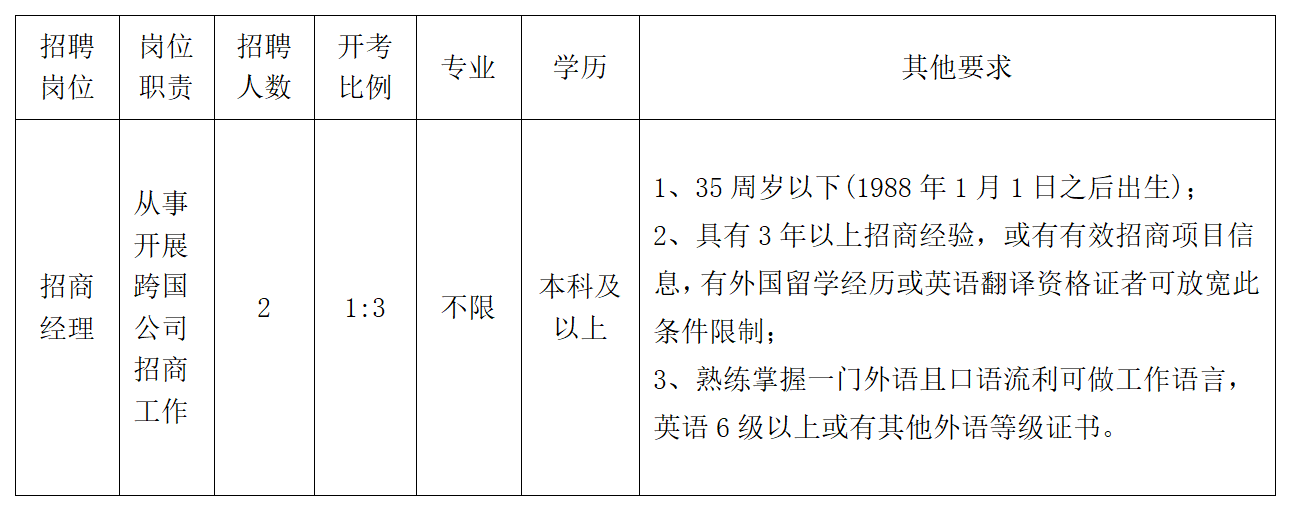 大丰迪皮埃最新招聘消息，职业发展的黄金机会探寻