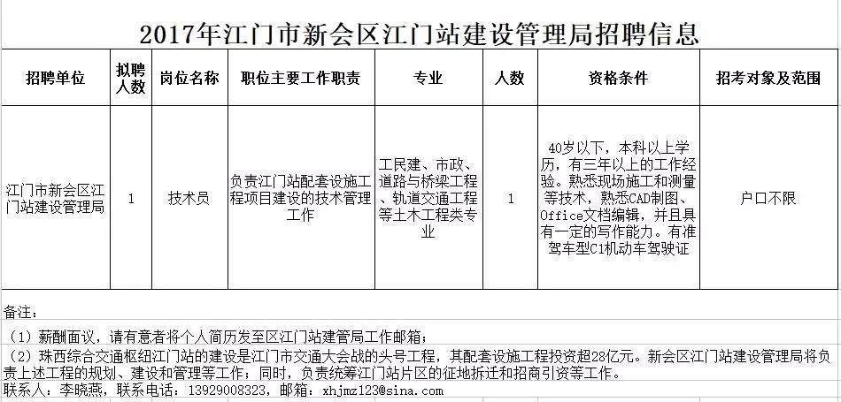 江门锅炉工招聘指南，职业前景、需求与应聘信息