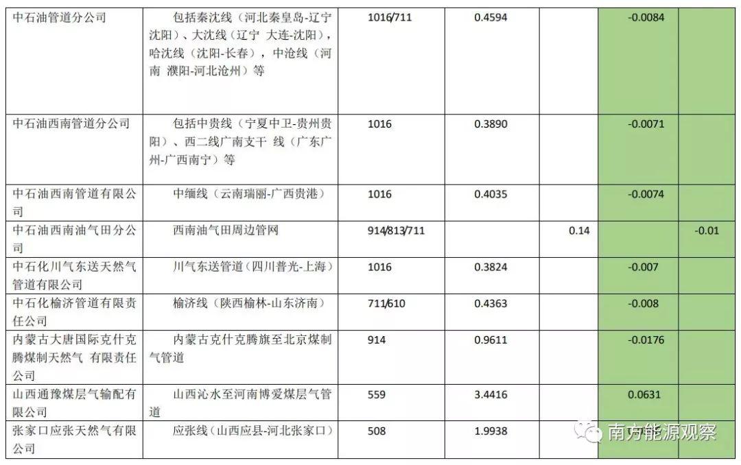 2017最新税率解析，变化、影响及未来展望