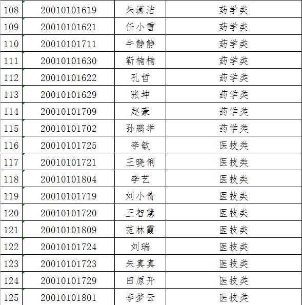 河南周口最新招聘信息汇总