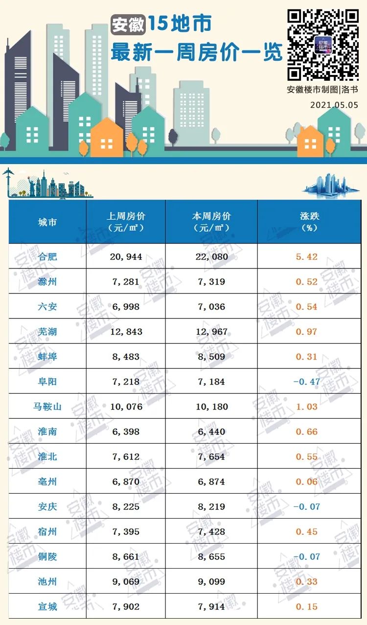 含山最新房价动态及市场走势与影响因素解析