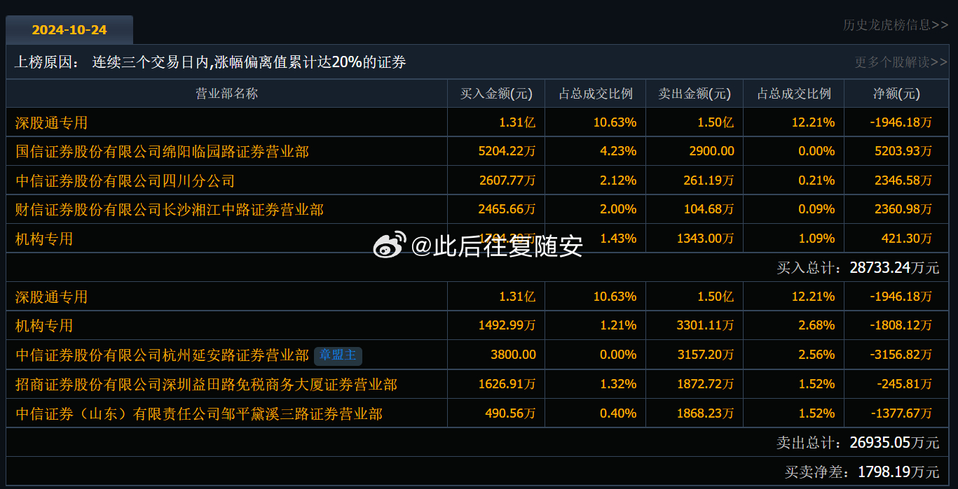 全面解读，最新公告揭秘300179动态