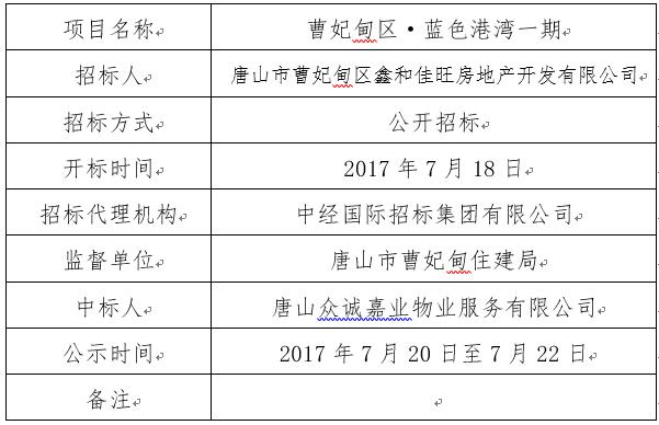 曹妃甸最新招标公告全面解析