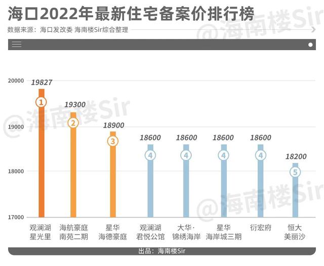 海口房价最新走势与降幅深度解析