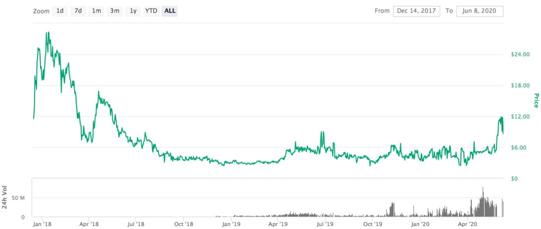 Lbank交易平台下载与使用指南大全