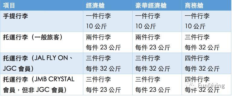 乘机行李规定重量解读与指南