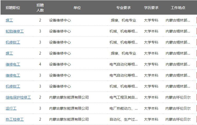 通辽信息最新招聘动态——黄金职业发展机会探寻