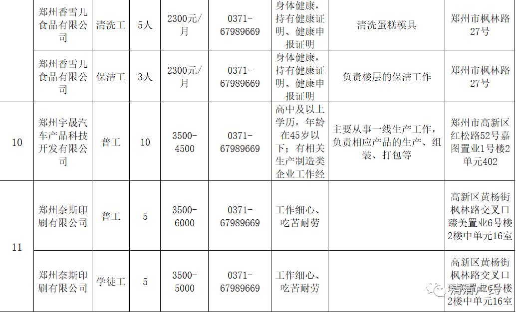 卢氏最新招聘动态与职业发展机遇概览