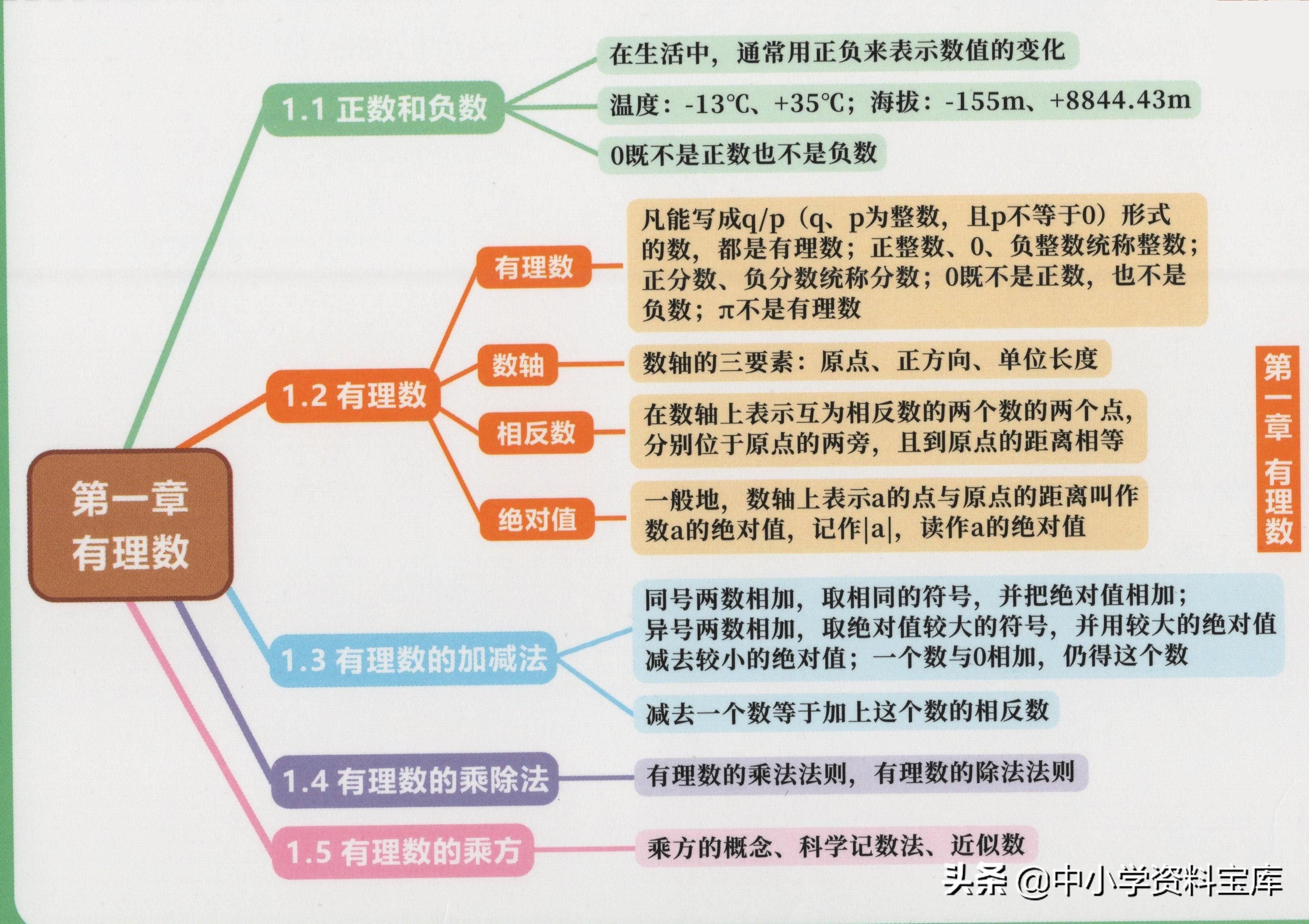 七年级数学上册下载，探索与学习的起点之旅