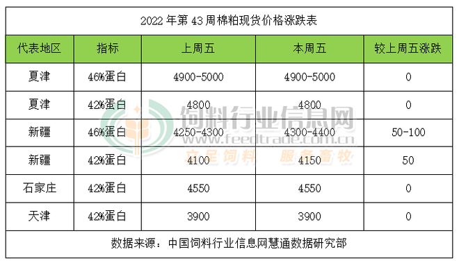 山东棉粕最新价格动态与市场分析概述