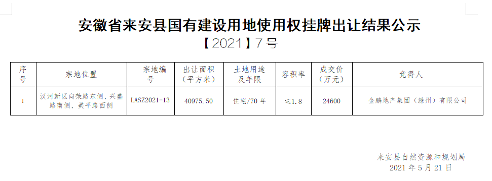 来安县汊河镇最新征地动态及其影响分析