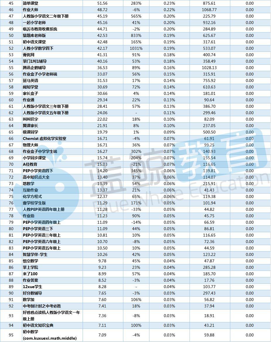 猿题库小学版，孩子学习成长的好帮手下载专区