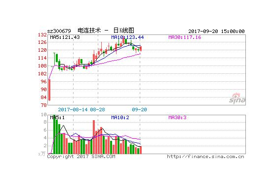 金谷源股票最新行情解析