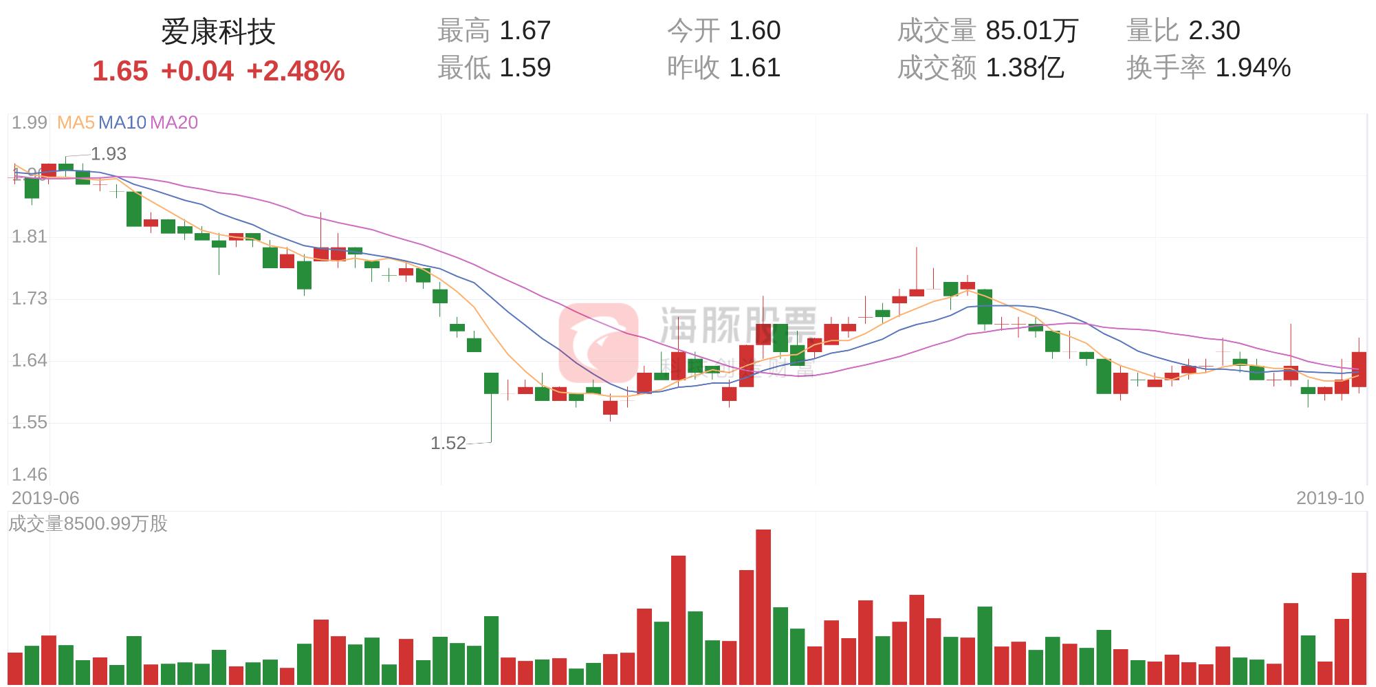 爱康科技最新动态解析及前景展望（股票代码，002610）