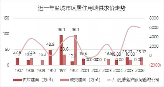 盐城房产最新价格概览，全面解析当前市场趋势