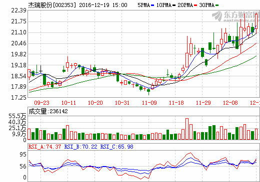 杰瑞股份最新动态更新及前景展望