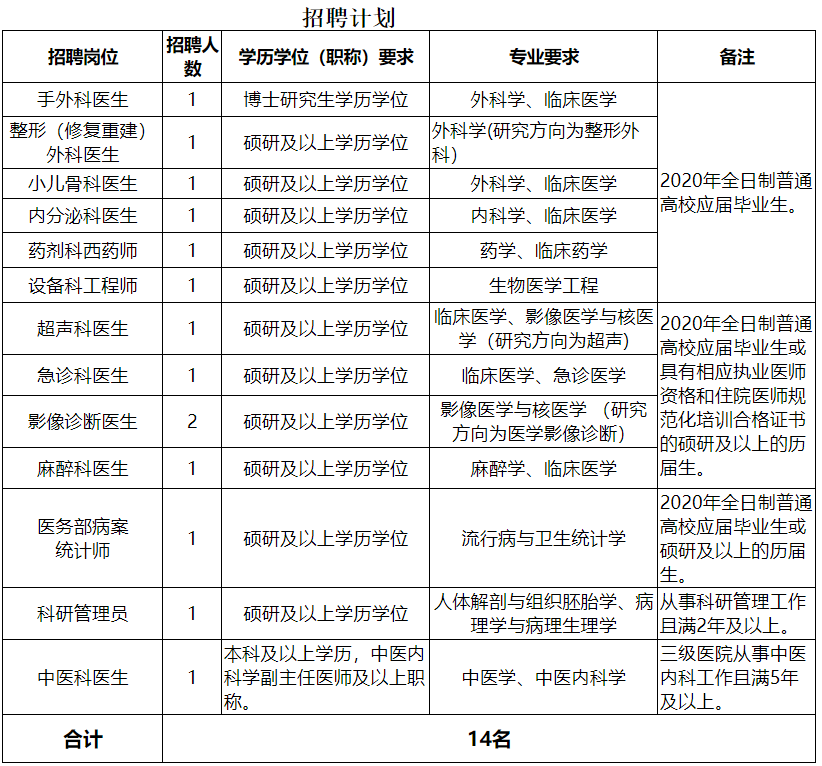 宁波护士招聘最新信息，职业发展的优质之选