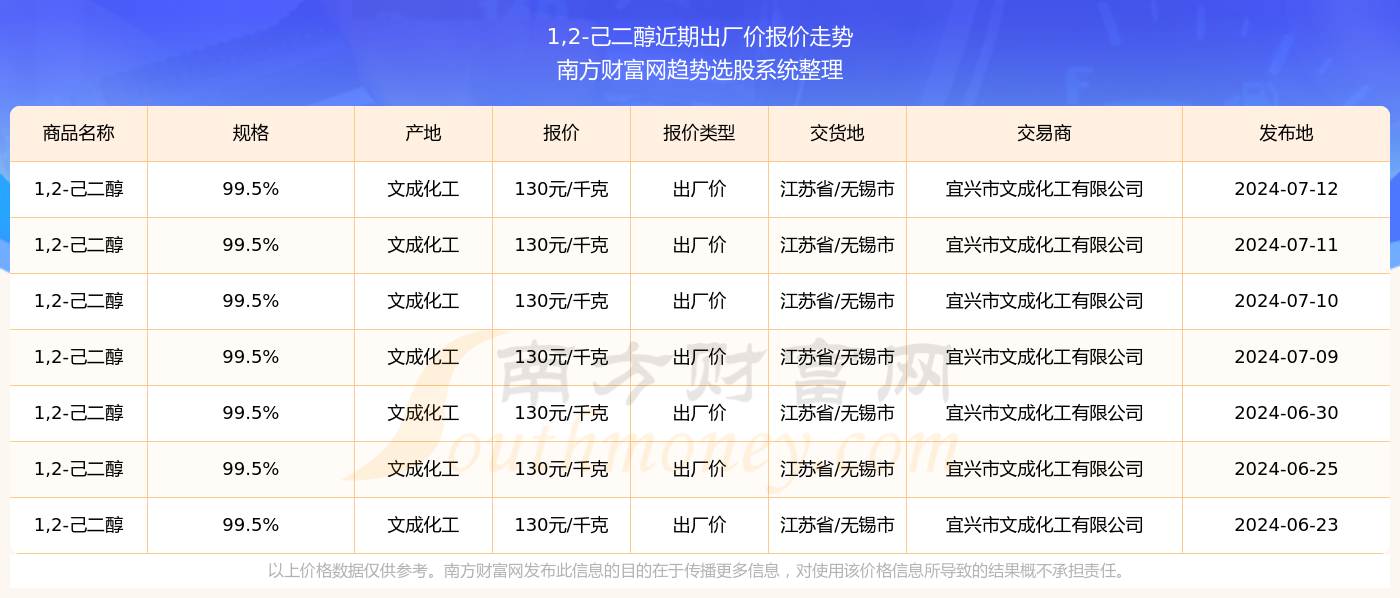 VB2最新出厂价动态解析