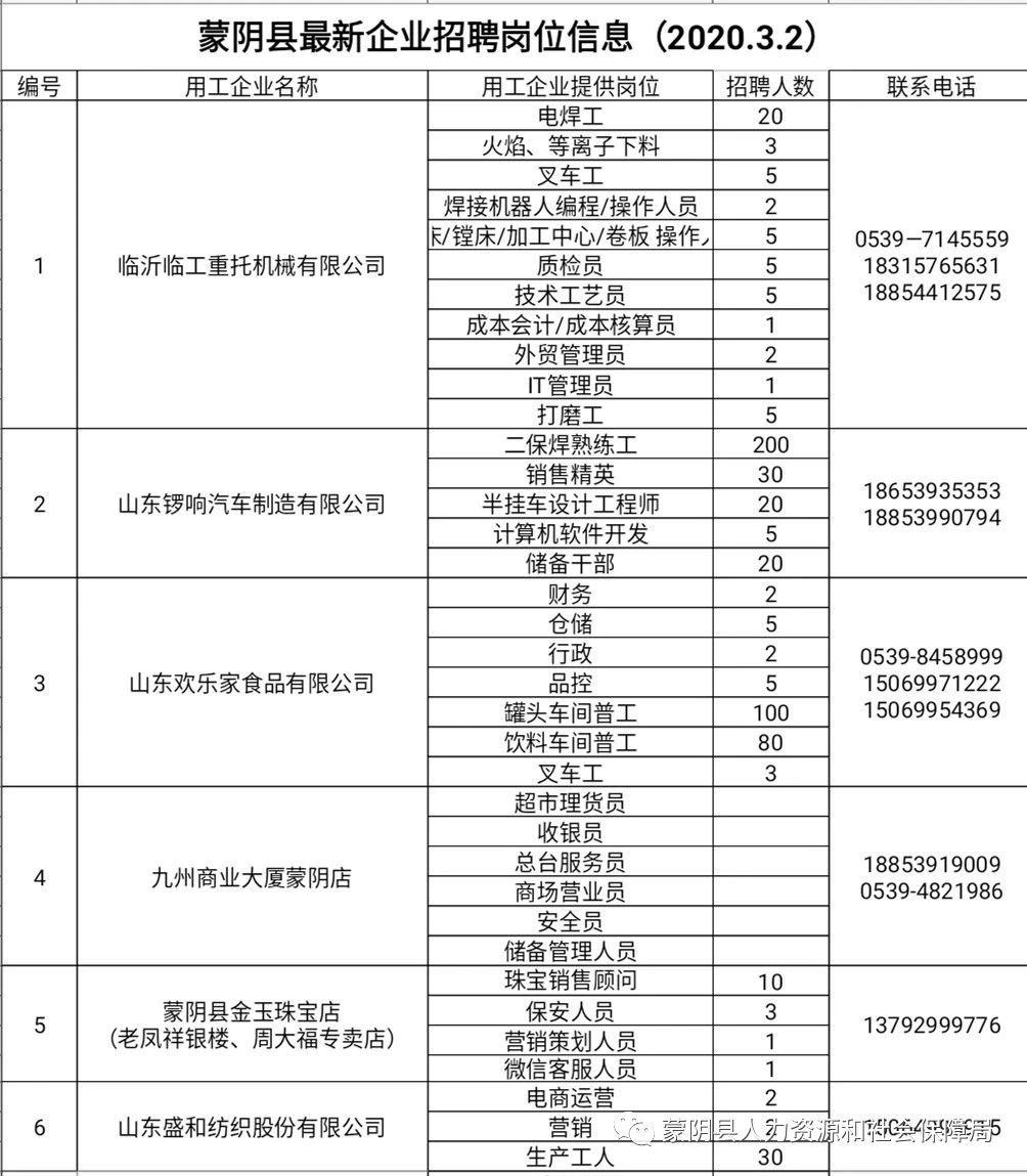 蓝天下的迷彩 第3页