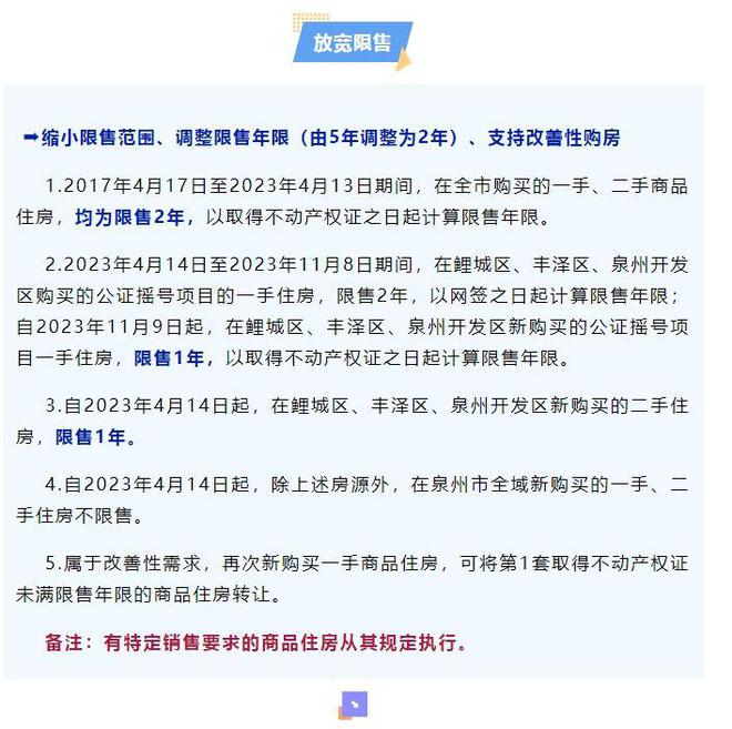 泉州限购政策调控升级，市场反应观察与解析