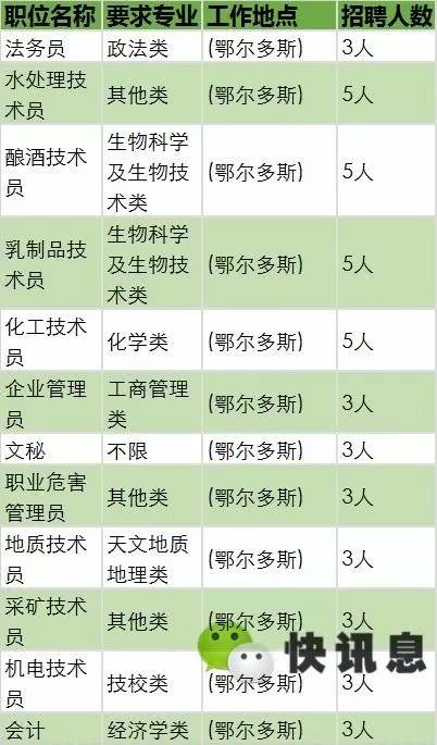 乌兰察布市最新招聘信息汇总