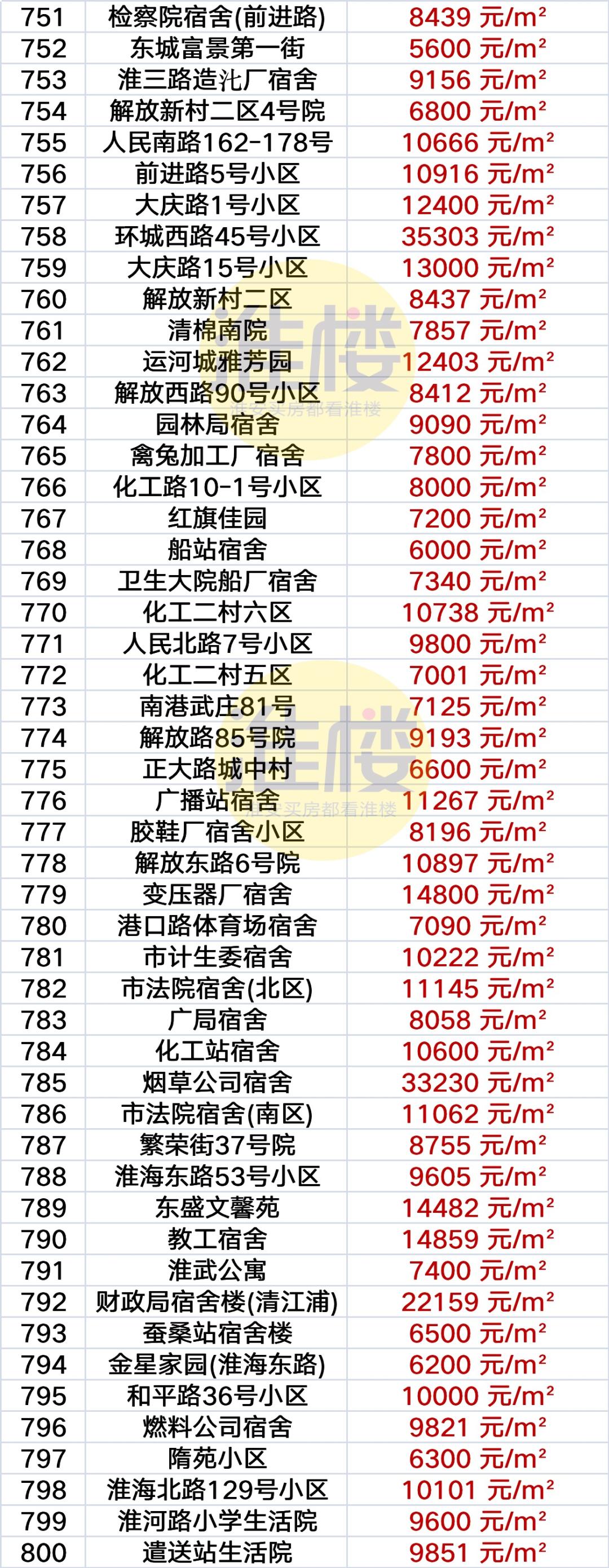 淮安区房价动态更新与市场趋势深度解析