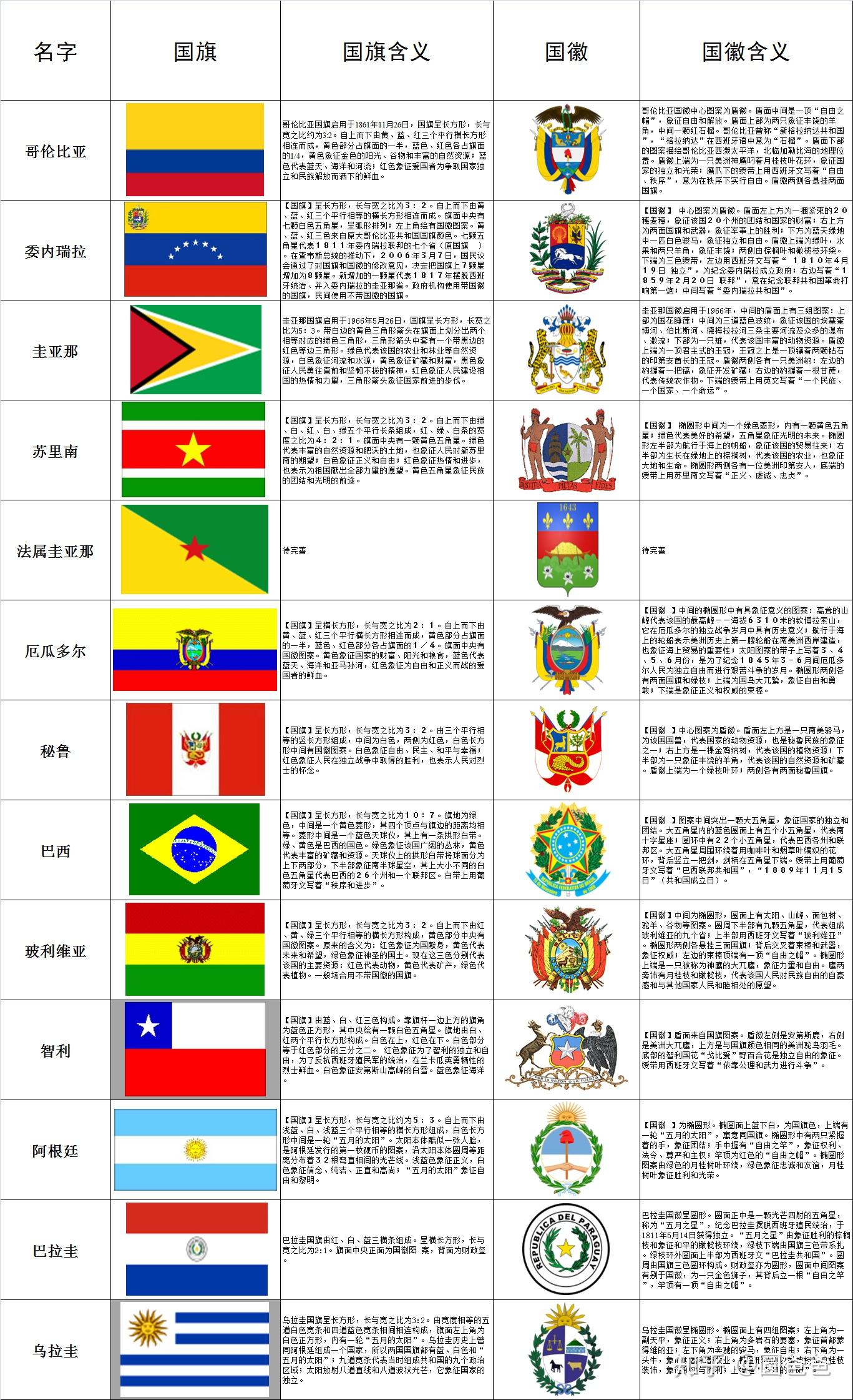 全球多元文化探索与理解，世界各国概况下载指南