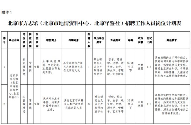 杭州市地方志编撰办公室启动新项目，传承历史，展望未来发展