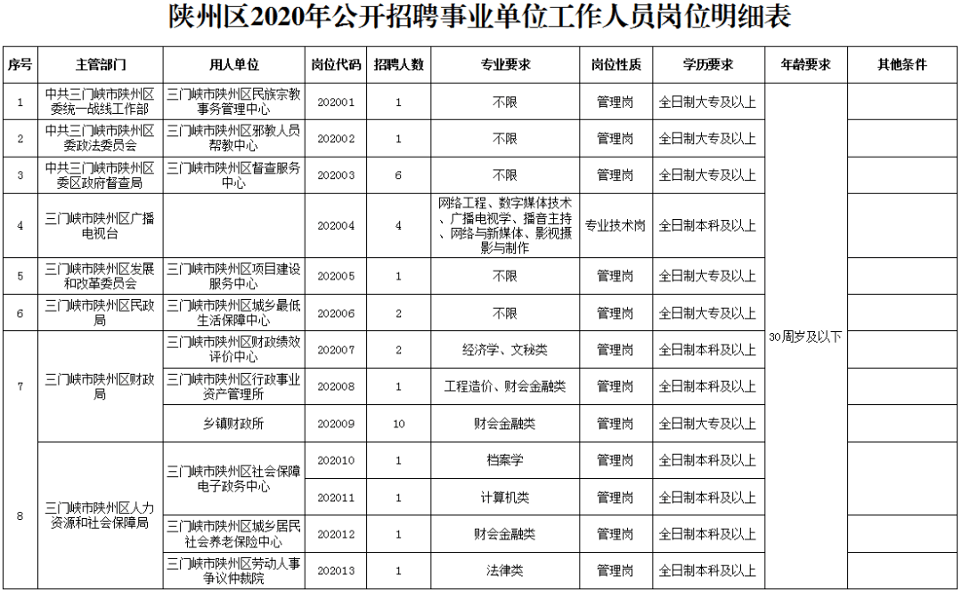 碑林区统计局最新招聘启事详解