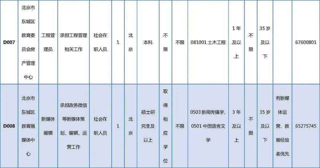 新青区成人教育事业单位招聘启事全新发布