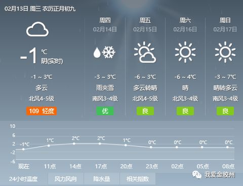 长龙社区天气预报更新通知