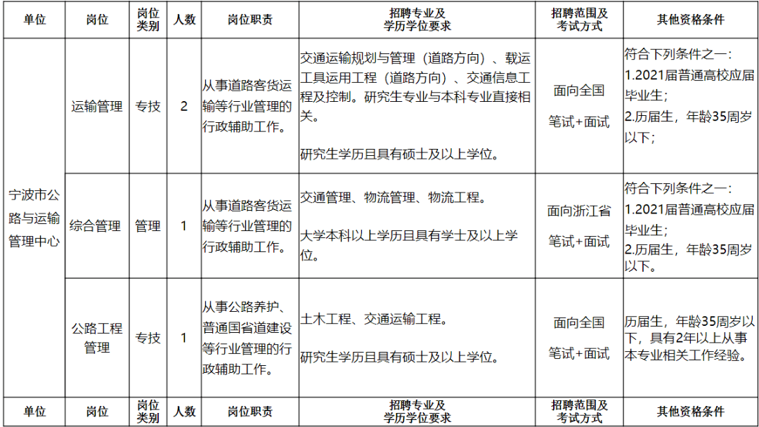 开远市公路运输管理事业单位人事任命最新动态