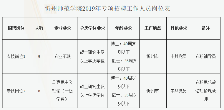 朔州市科学技术局最新招聘信息概览