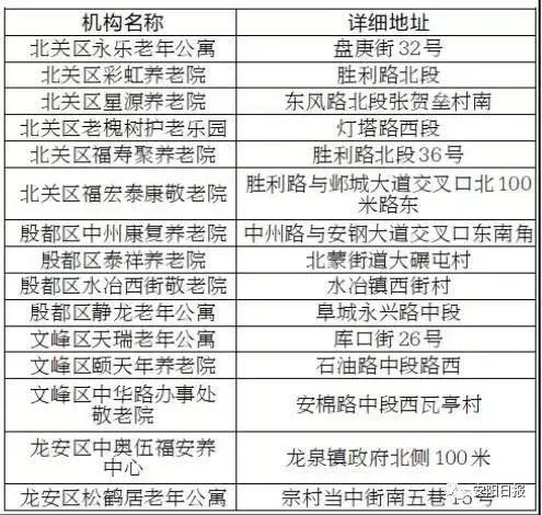 安国市级托养福利事业单位项目最新进展及其区域影响分析