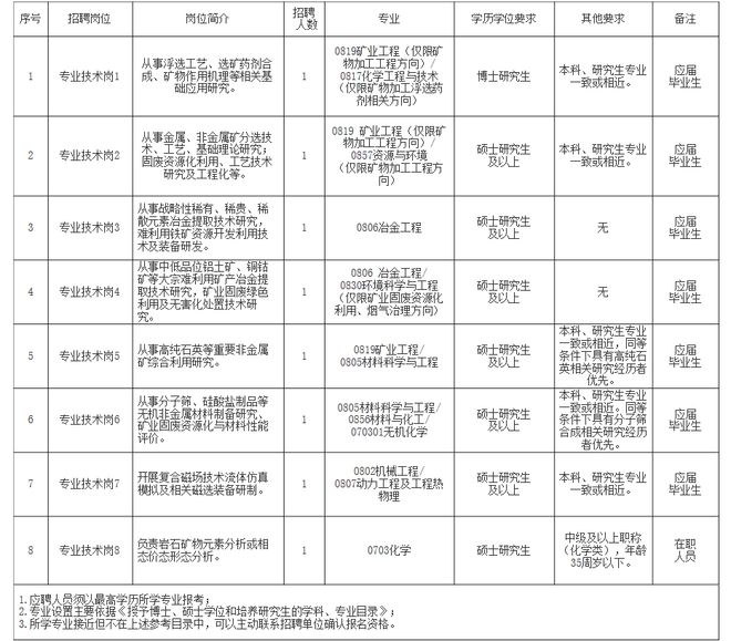 平凡中的不凡 第2页