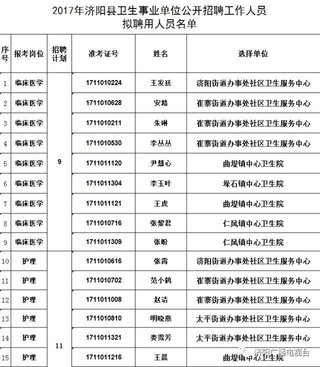 济阳县卫生健康局全新招聘启事发布