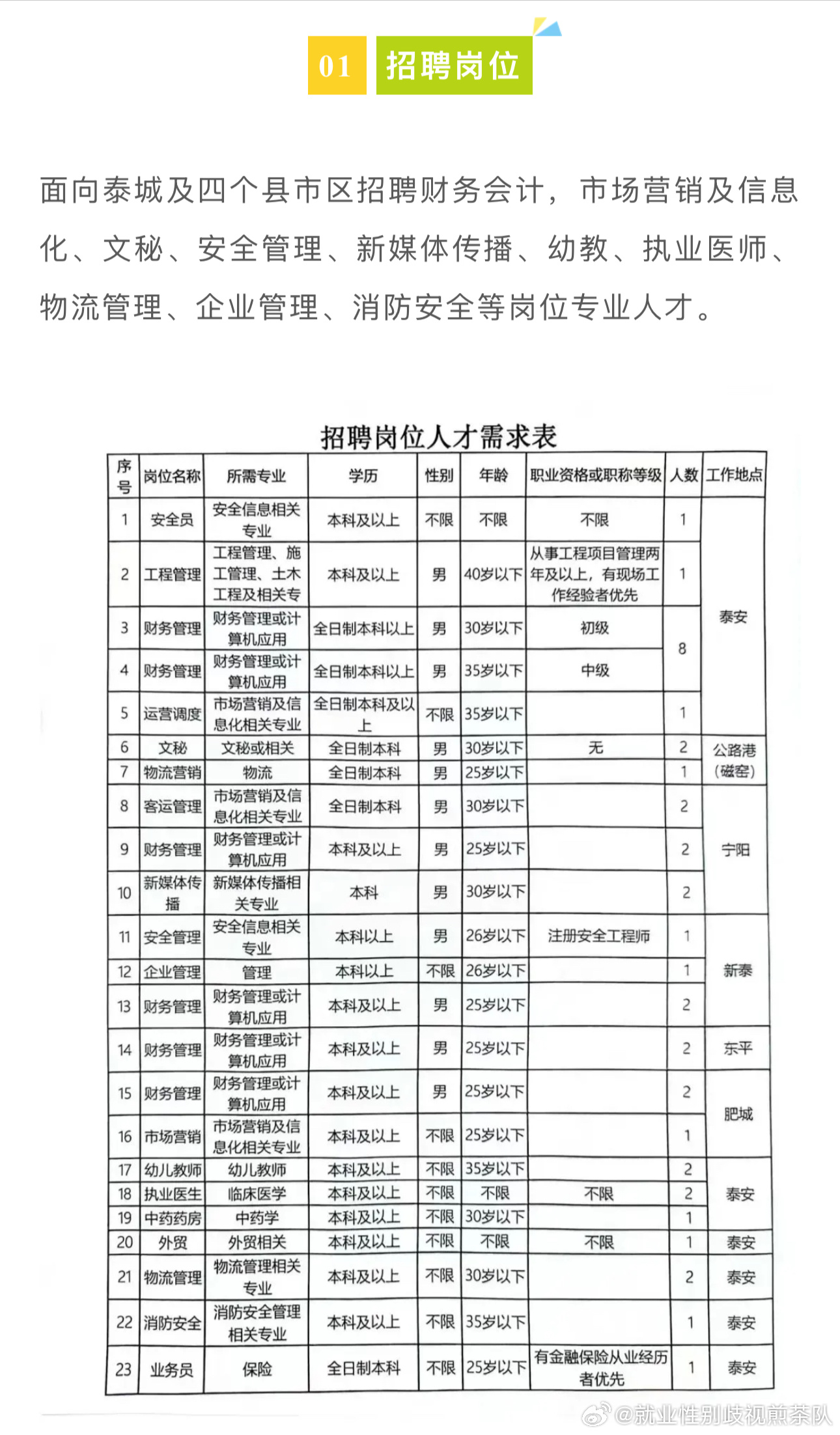 绛县教育局最新招聘公告概览