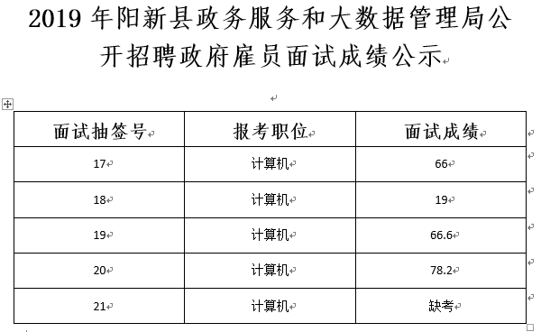 金门县数据和政务服务局最新招聘信息全面解读