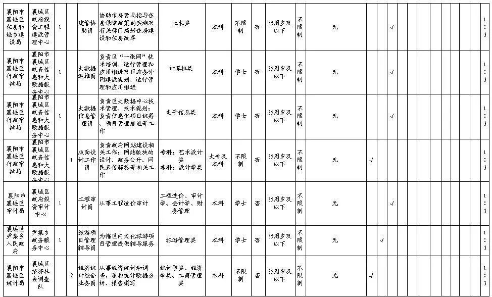 襄城县特殊教育事业单位发展规划展望