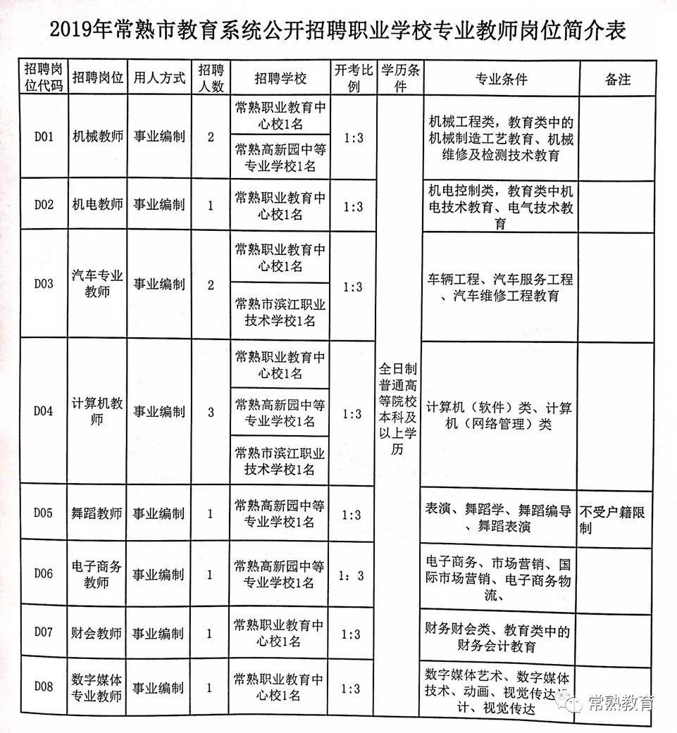 莘县成人教育事业单位新项目启动，助力县域成人教育再升级