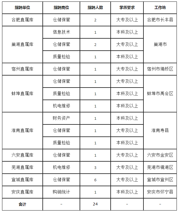 长丰县统计局最新招聘信息全面解析