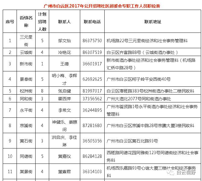 西郊社区居委会最新招聘启事